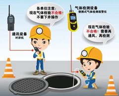 向阳有限空间安全作业操作规程